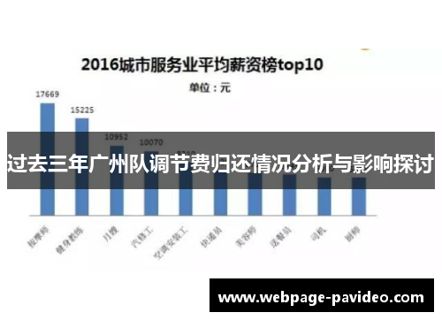 过去三年广州队调节费归还情况分析与影响探讨