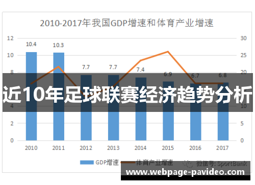 近10年足球联赛经济趋势分析