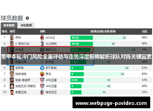 意甲本轮冷门风险全面评估与走势深度前瞻解析球队对阵关键因素