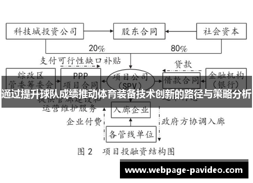 通过提升球队成绩推动体育装备技术创新的路径与策略分析